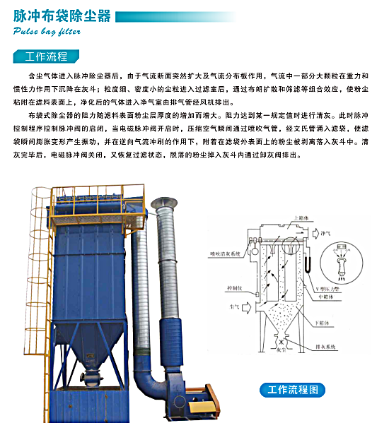 脉冲布袋除尘器2.png